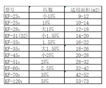 汾西空调维修